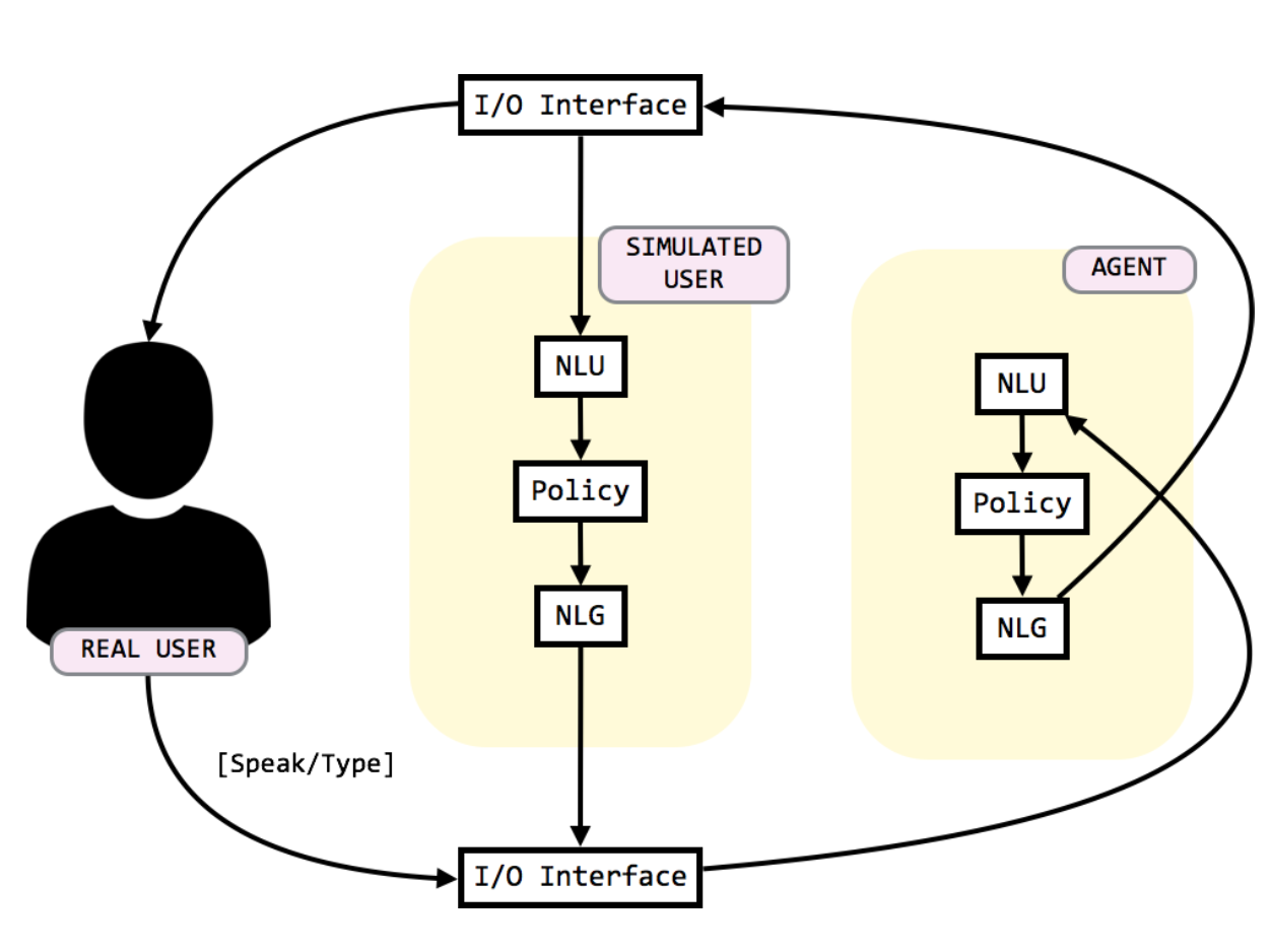 chatbot architecture